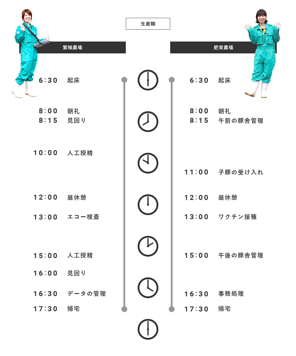 勤務イメージの図